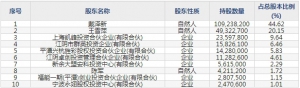 优彩资源（股票代码002998）8月26日上市申购指南