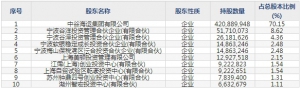 中谷物流（股票代码603565）8月26日上市申购指南