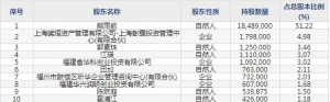 福昕软件（股票代码688095）8月28日上市申购指南