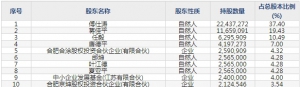 科威尔（股票代码688551）8月28日上市申购指南