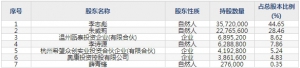 豪悦护理（股票代码605009）8月28日上市申购指南