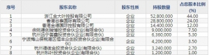 大叶股份（股票代码300879）8月21日上市申购指南