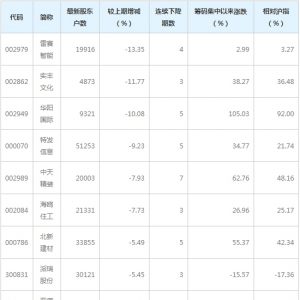 53股股东户数连续下降（8月25日）