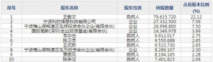 立昂微（股票代码605358）9月1日上市申购指南