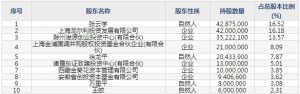 龙利得（股票代码300883）9月1日上市申购指南