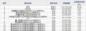 森麒麟（股票代码002984）9月1日上市申购指南