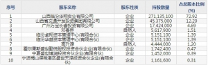 华翔股份（股票代码603112）9月2日上市申购指南