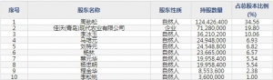 华文食品（股票代码003000）9月3日上市申购指南