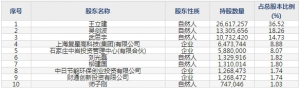 中岩大地（股票代码003001）9月3日上市申购指南