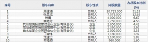 上海沿浦（股票代码605128）9月3日上市申购指南