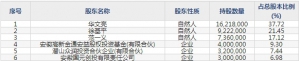 华业香料（股票代码300886）9月4日上市申购指南