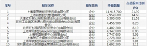 奕瑞科技（股票代码688301）9月7日上市申购指南