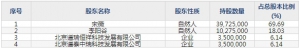 谱尼测试（股票代码300887）9月7日上市申购指南