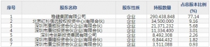 稳健医疗（股票代码300888）9月7日上市申购指南