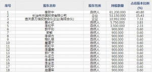 壶化股份（股票代码003002）9月8日上市申购指南