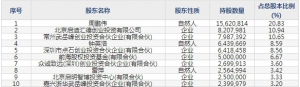 翔丰华（股票代码300890）9月8日上市申购指南