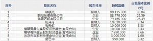 惠云钛业（股票代码300891）9月8日上市申购指南