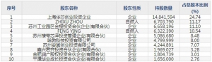 思瑞浦（股票代码688536）9月9日上市申购指南