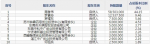 天元股份（股票代码003003）9月9日上市申购指南