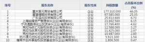 百亚股份（股票代码003006）9月9日上市申购指南