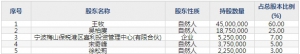 品渥食品（股票代码300892）9月9日上市申购指南
