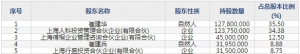 福然德（股票代码605050）9月9日上市申购指南