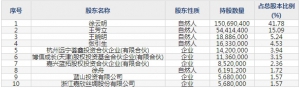 蓝特光学（股票代码688127）9月10日上市申购指南