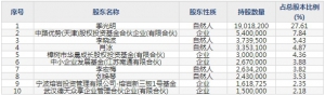 路德环境（股票代码688156）9月10日上市申购指南