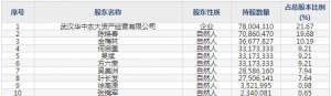 科前生物（股票代码688526）9月11日上市申购指南