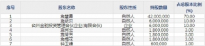 拱东医疗（股票代码605369）9月4日上市申购指南