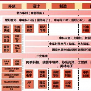 碳化硅项目遍地开花 2022年或成关键转折点！产业链概念股图示 ...