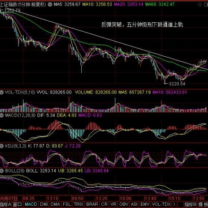 2020年9月14日周一大盘走势预测：继续反弹