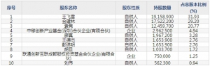 直真科技（股票代码003007）9月14日上市申购指南
