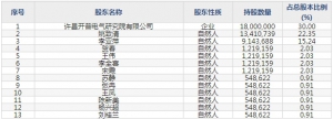 开普检测（股票代码003008）9月14日上市申购指南