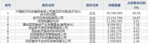 中天火箭（股票代码003009）9月15日上市申购指南