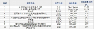 铜牛信息（股票代码300895）9月15日上市申购指南