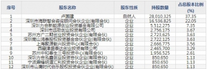 芯海科技（股票代码688595）9月16日上市申购指南