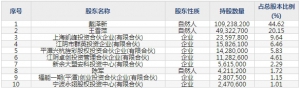 优彩资源（股票代码002998）9月16日上市申购指南