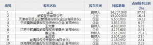 若羽臣（股票代码003010）9月16日上市申购指南
