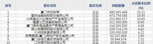 厦门银行（股票代码601187）9月16日上市申购指南