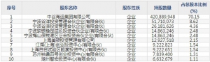 中谷物流（股票代码603565）9月16日上市申购指南
