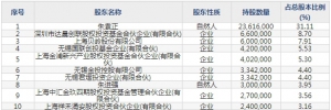 新洁能（股票代码605111）9月16日上市申购指南