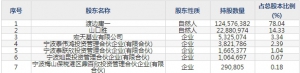 伟时电子（股票代码605218）9月16日上市申购指南