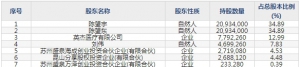 天臣医疗（股票代码688013）9月17日上市申购指南