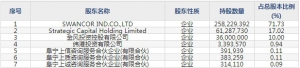 上纬新材（股票代码688585）9月17日上市申购指南