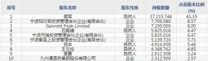 爱美客（股票代码300896）9月17日上市申购指南