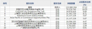 丽人丽妆（股票代码605136）9月17日上市申购指南