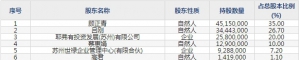 世华科技（股票代码688093）9月18日上市申购指南