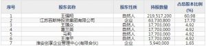共创草坪（股票代码605099）9月18日上市申购指南