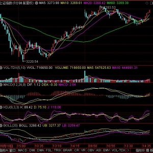 2020年9月15日周二大盘走势预测：反抽随时结束